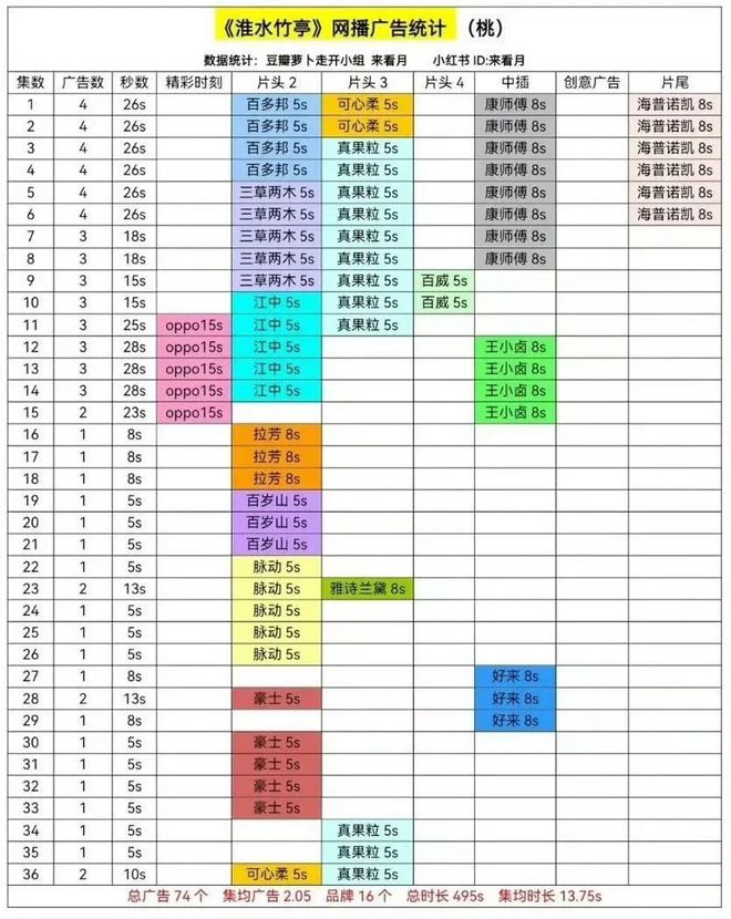 跃迁《淮水竹亭》靠什么捕获“自来水”开元棋牌“五一”过后收视、口碑双双(图8)