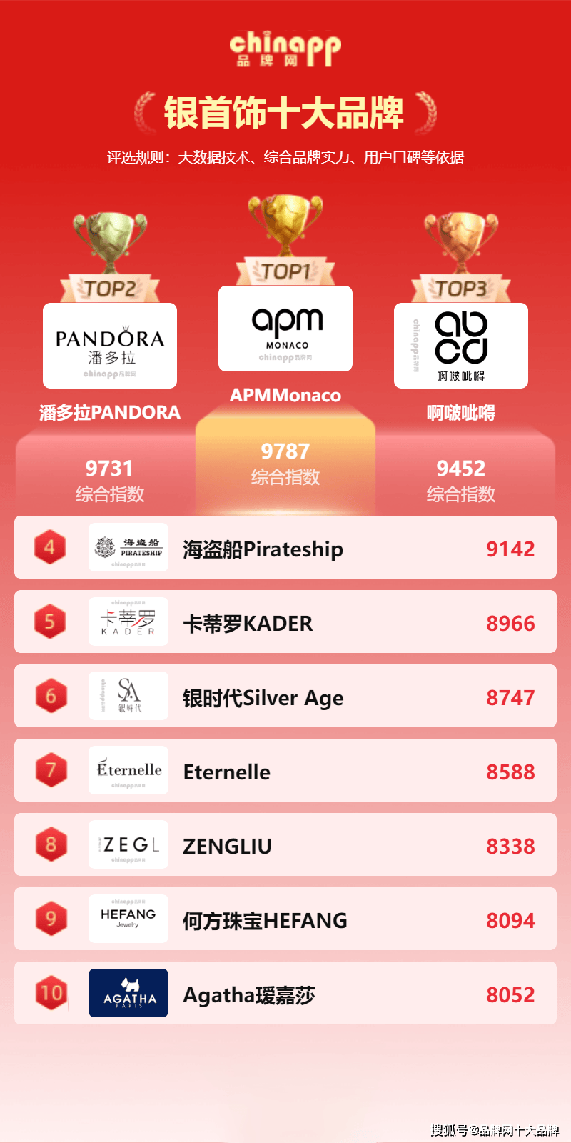 银首饰十大品牌排行清单请收好!开元棋牌买银首饰不想踩雷?这份(图4) 银首饰十大品牌排行清单请收好!开元棋牌买银首饰不想踩雷?这份(图4)